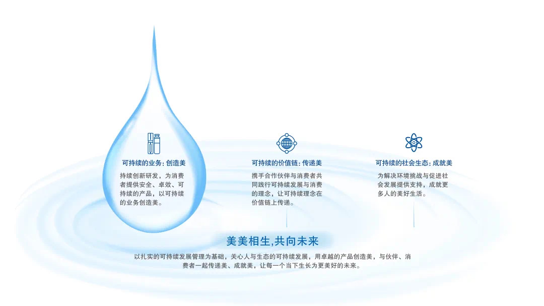 乐鱼
可持续发展承诺与模型.jpg