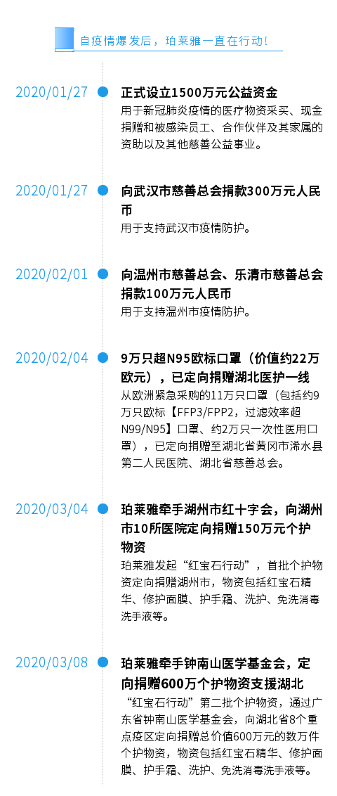 图说：乐鱼
一直在行动.png